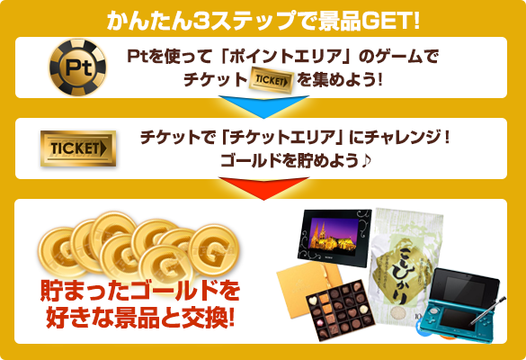 かんたん３ステップ